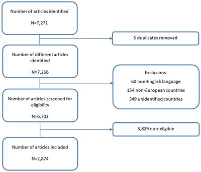 Cancer treatment data available in European cancer registries: Where are we and where are we going?